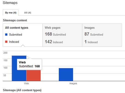 Cara Membuat Sitemap Menggunakan PHP - Contoh Index Google 1