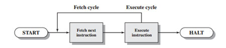 Fetch Cycle dan Execute Cycle