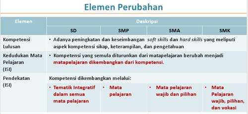 Kurikulum 2013 SD, SMP, SMA, SMK - Kompetensi Lulusan