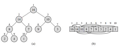 Max-heap dalam bentuk binary tree dan array